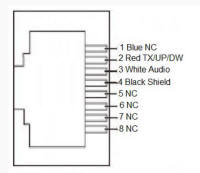Mic Wiring STryker SR-94HPC